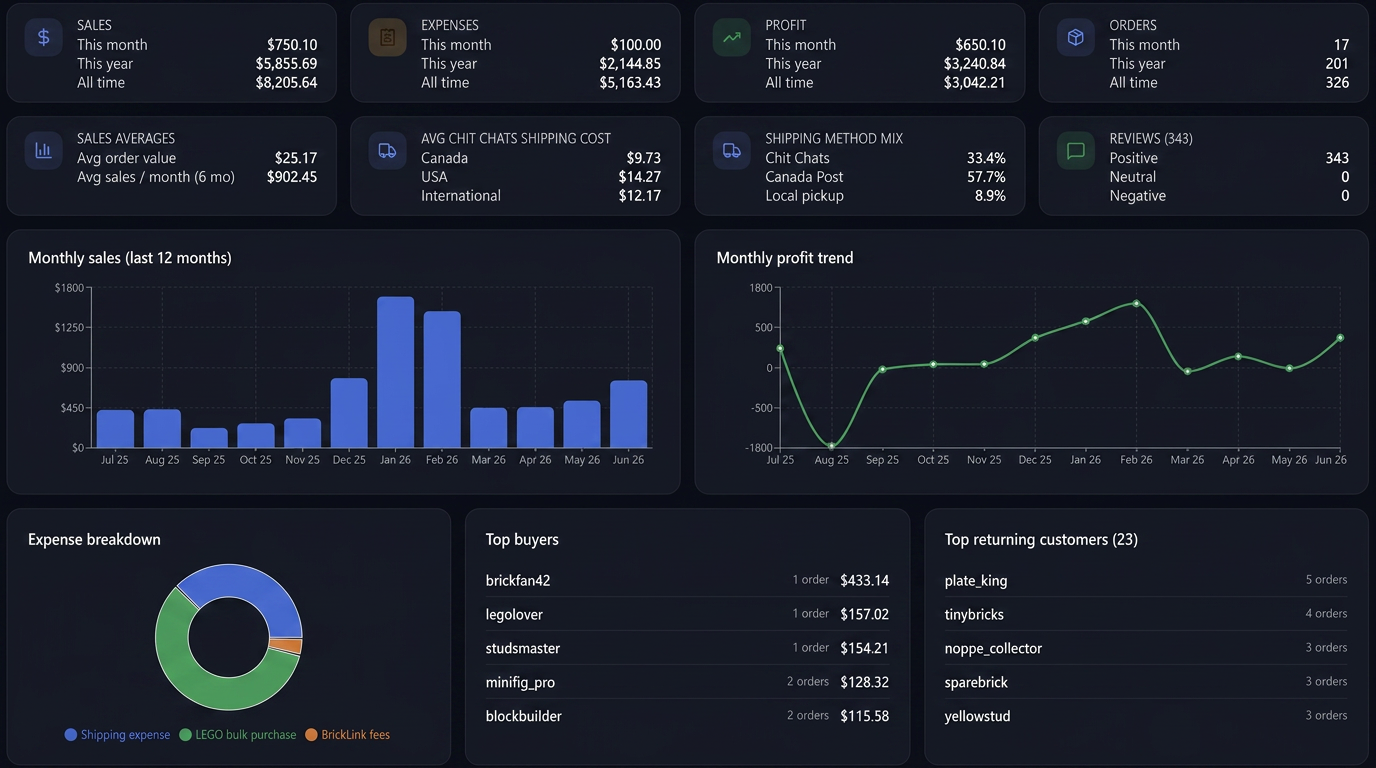 Dashboard